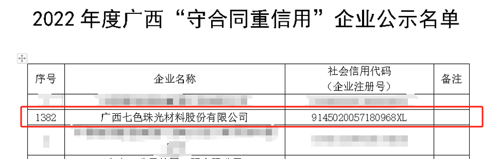 Chesir Won the Title of “Contract-abiding and Credit-keeping” Enterprise of Guangxi in 2022.
