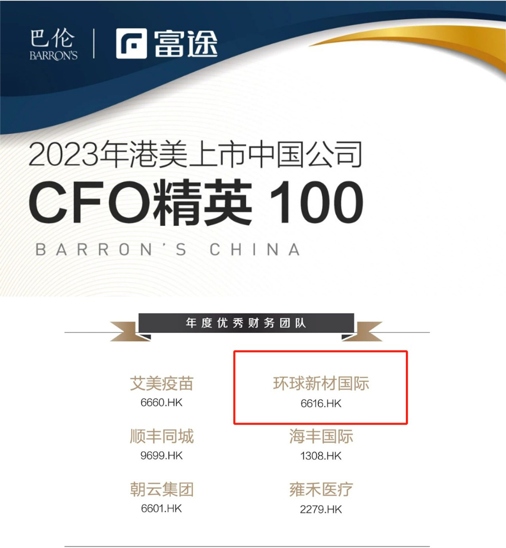 Corporate News Global New Material International Won the Award of Excellent Finance Team of the Year of Barron’s China “Hong Kong-US Listed Chinese Companies CFO Elite 100”