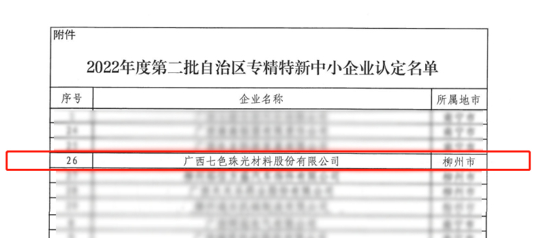 Global New Material International (Chesir) is Listed on the List of “Specialized and New” SMEs in the Autonomous Region