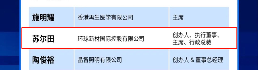 The Results of Forbes China’s “2023 ESG Entrepreneur 30 in the Greater Bay Area” have been Announced, and Su Ertian, Chairman of the Board of Directors of Global New Material International, has been Successfully Selected