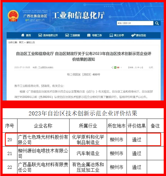 GLOBAL NEW MATERIAL INTERNATIONAL Successfully Passed the 2023 Autonomous Region Technology Innovation Demonstration Enterprise Review