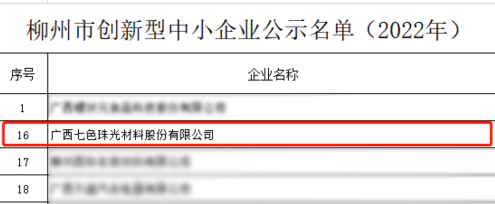 Global New Material International (Chesir) Was Named as An Innovative SME in Liuzhou