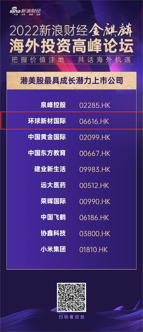 Global New Material International（06616.Hk）Was Selected As The Listed Company With The Most Growth Potential
