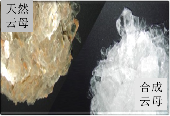 Synthetic Mica Was Selected Into China’S Catalogue of Innovation and Development of Industrial Base(2021 Edition)