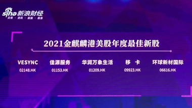Good News! Global New Material International (CHESIR) Wins the “2021 Sina Finance Best New Stock Award for Hong Kong and US Stocks”