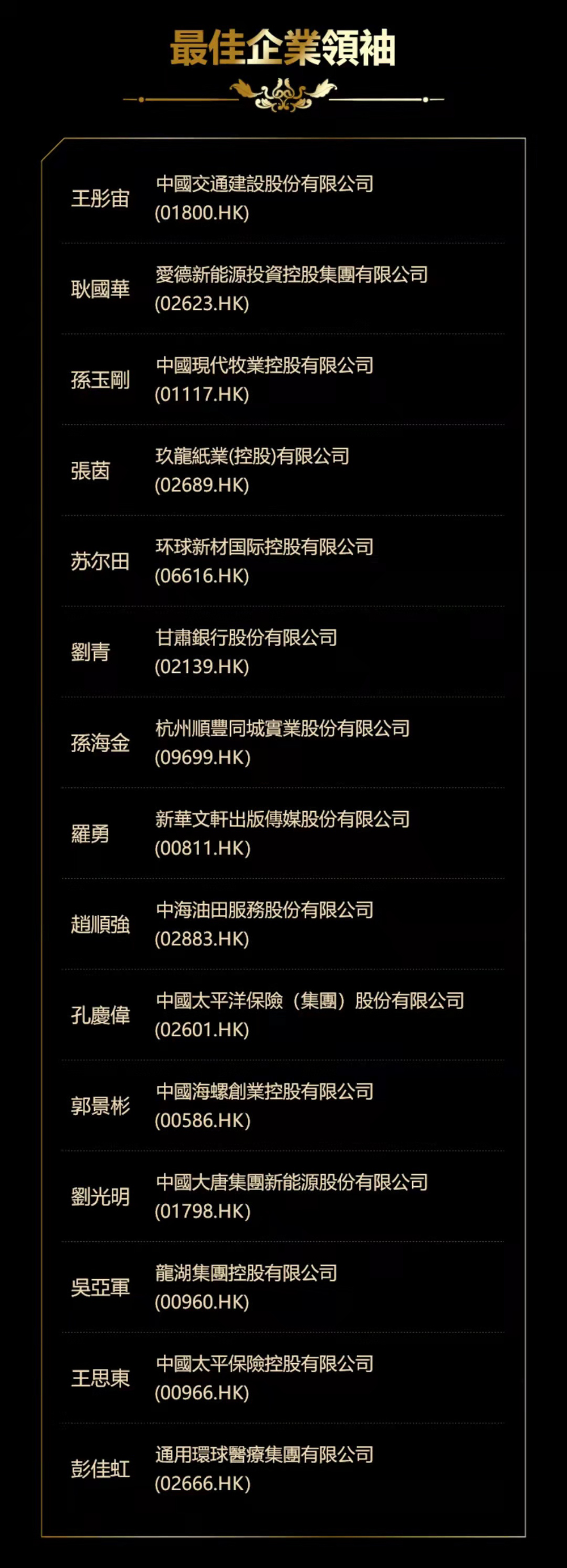 The 2021 China Financing Award Was Announced, and Mr. SU Ertian, Chairman of the Board of Directors of Global New Material International, Won the Best Enterprise Leader
